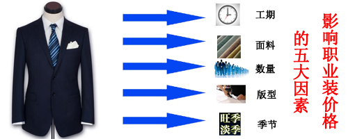影響職業裝定制價格的因素