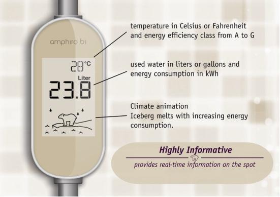 電表也能連手機 可顯示淋浴時的水溫和耗電量