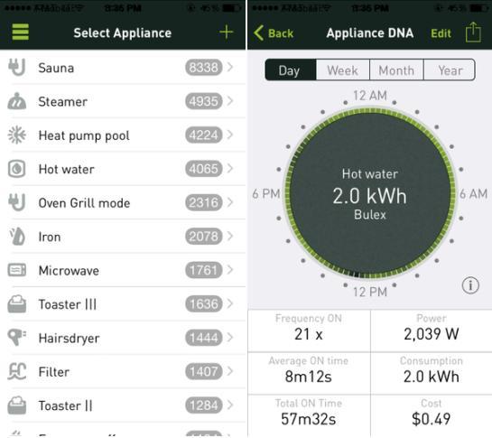 Smappee智能電表：能跟蹤家里所有電器耗電量