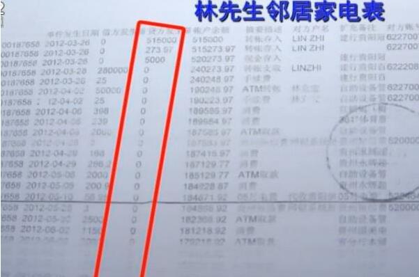 電表接錯5年 電費(fèi)多交5000多元 鄰居：你找供電局