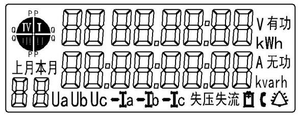 電子電表怎么看度數