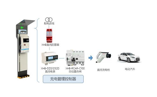 電動(dòng)汽車(chē)日漸普及 但是充電樁安裝電表遇難題