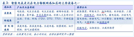 2019年泛在電力物聯(lián)網(wǎng)技術(shù)正式招標(biāo) 電表招標(biāo)顯著回暖