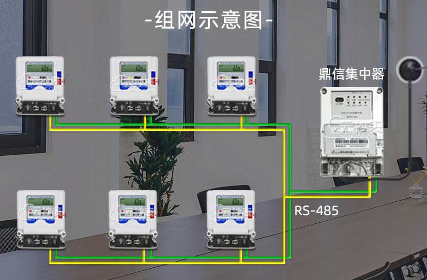 青島鼎信DJGZ23-DXC集中器