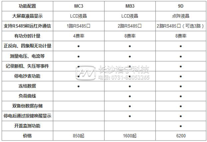 多功能電表圖片及價(jià)格表