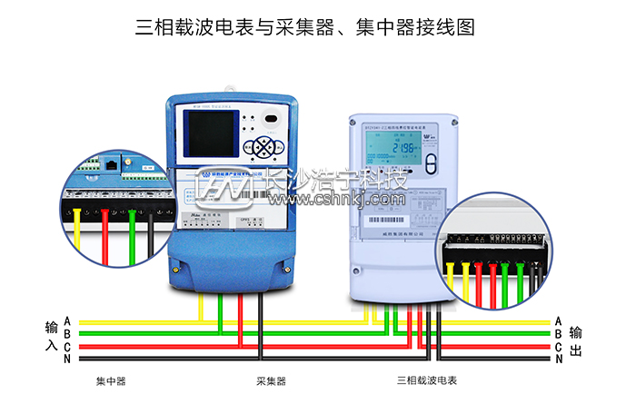 載波智能電表是怎么抄表的